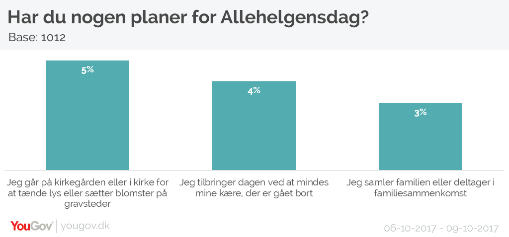 Allehelgensdag